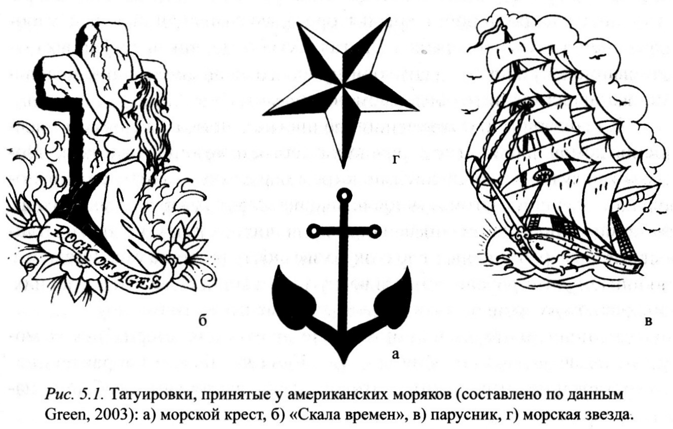 Тюремная тату паутина: что она означает и какие символы в ней содержатся